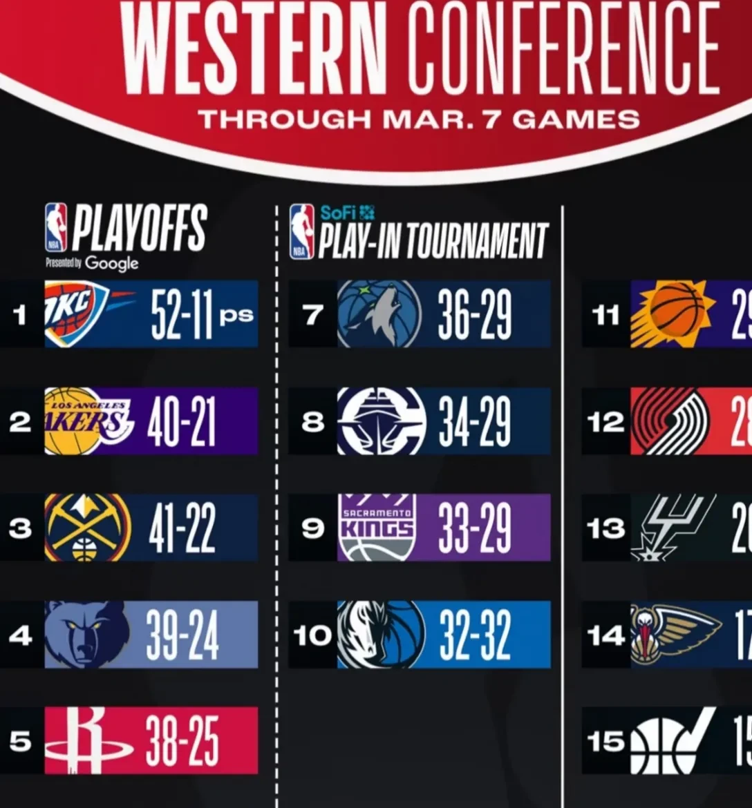 赛地聚焦：NBA季后赛今夜热度飙升，菲尼克斯太阳回应争议，态度坚定，赛程密集仍需轮换的简单介绍