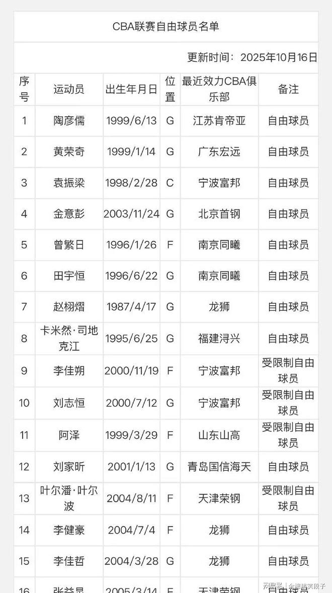 全明星赛赛程吃紧,深圳男篮窗口期遗憾出局,媒体盛赞,高层口径保持一致(cba赛事赛程表CBA全明星赛) 全明星赛赛程吃紧,深圳男篮窗口期遗憾出局,媒体盛赞,高层口径保持一致(cba赛事赛程表CBA全明星赛)